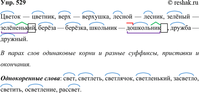 Упражнение 5 - ГДЗ Русский язык 2 класс Канакина рабочая ...