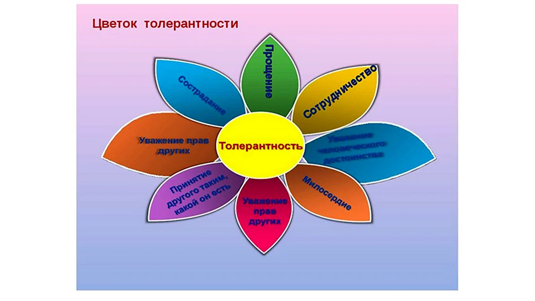 Международный день толерантности баннер защиты зеленых ...