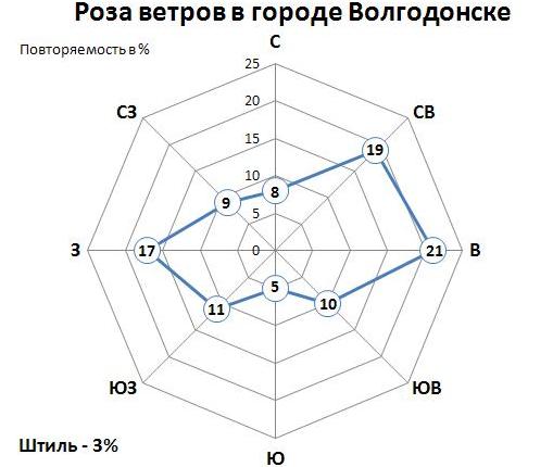 Площадь «Роза ветров» в Зеленоградске | Информационно ...