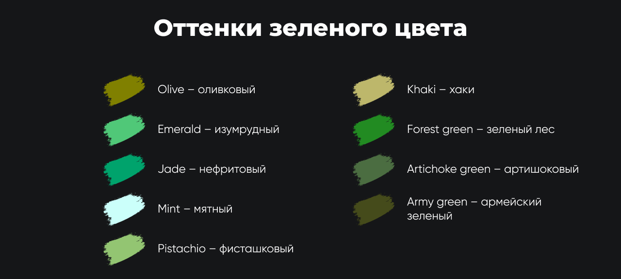 Как ПРАВИЛЬНО произносить цвета в английском || Транскрипция ...