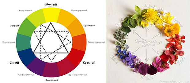 Сборные букеты цветов Астана. Микс цветы - Евро букеты заказать