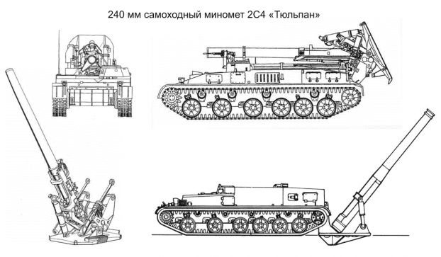 РИА Новости: Мощнейший в мире самоходный миномет 2С4 