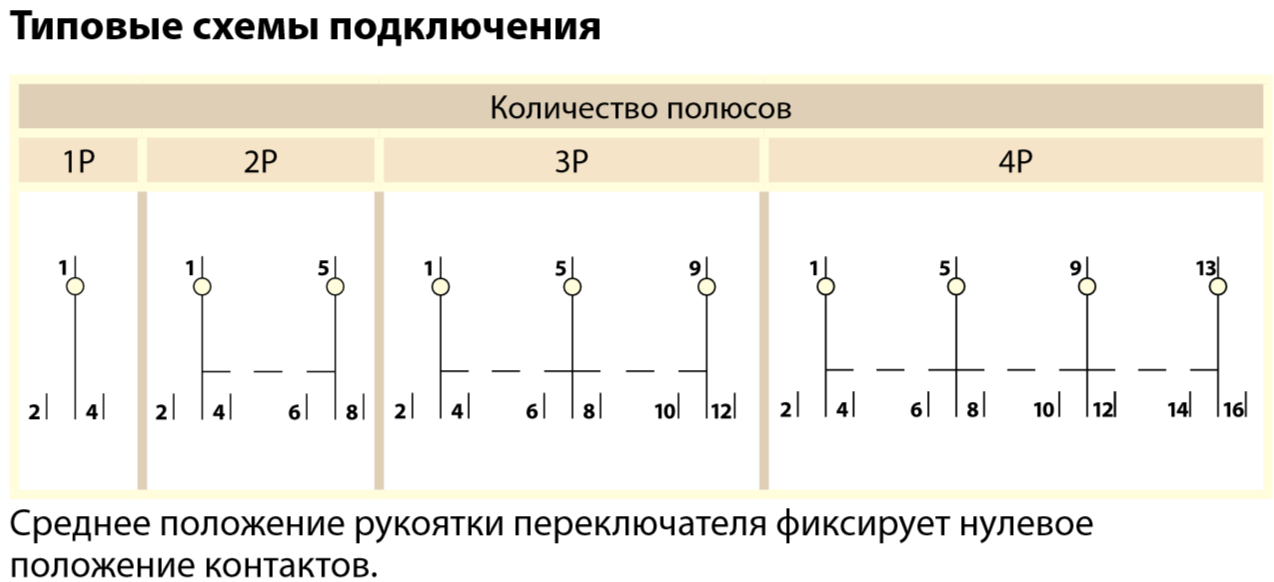 Заморозки и методы борьбы - Маглипогода