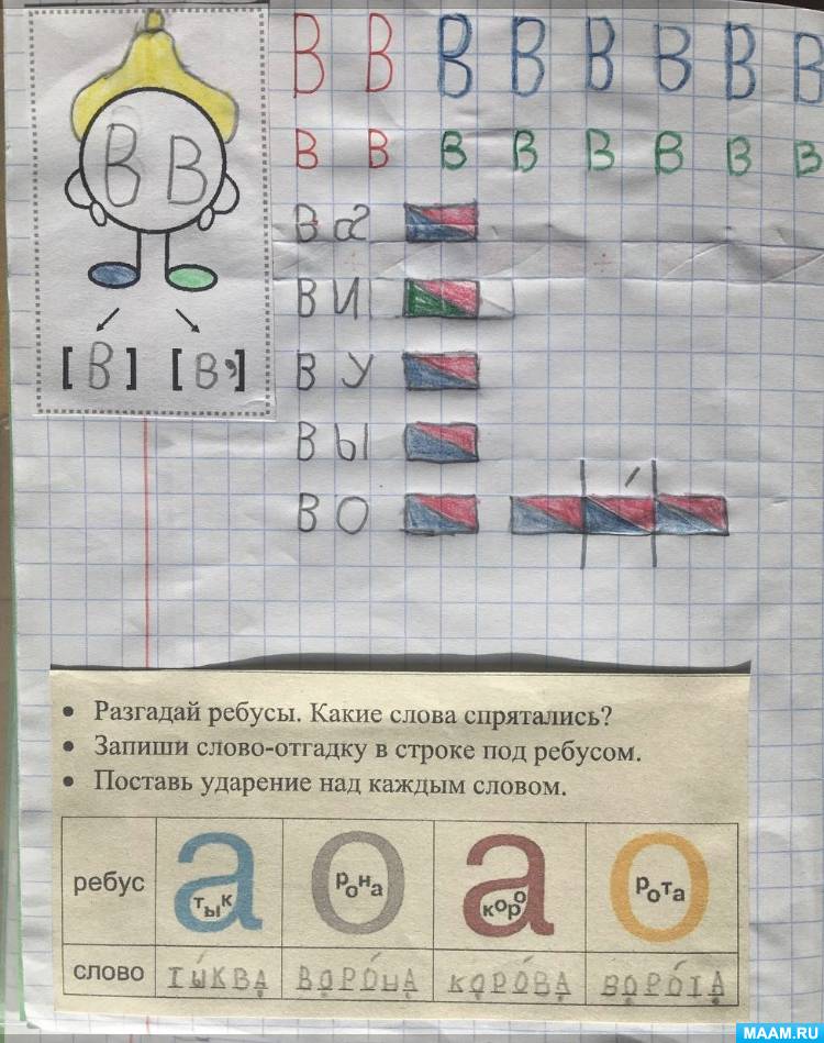 Конспект урока по русскому языку: «Разбор слова по буквам и ...