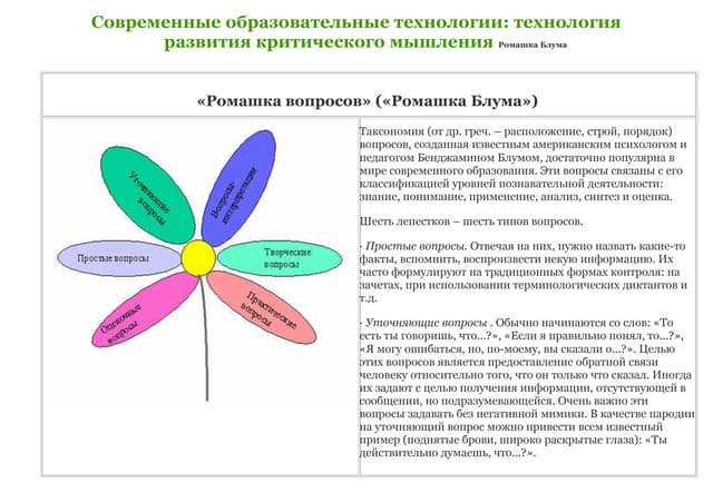 ромашка блума 6 шляп мышления