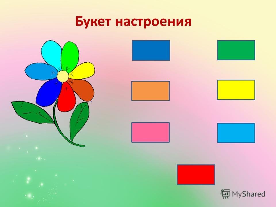 Виды рефлексии. Рефлексия на уроках русского языка и ...