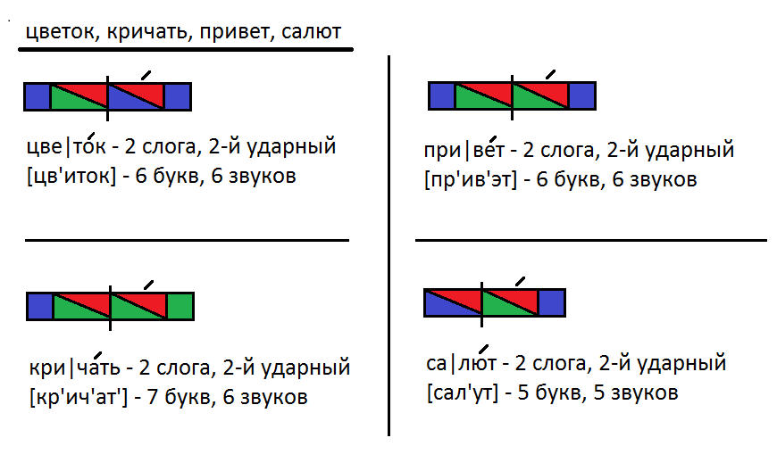 Карточки по русскому языку на тему 