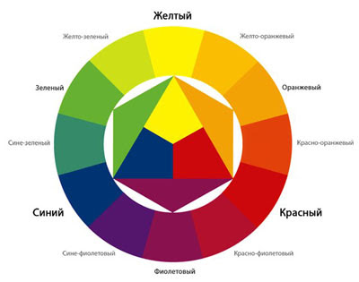 Дейтеранопия: Причины, симптомы и современные методы коррекции