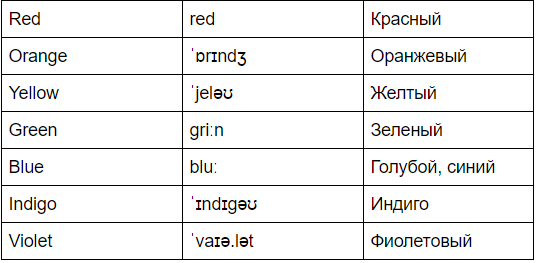Все цвета на английском