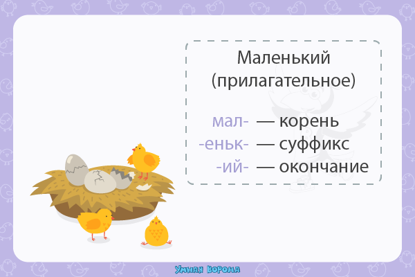 Морфемный разбор слова по составу