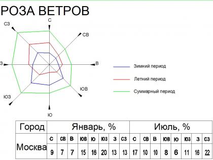 Эмблема 