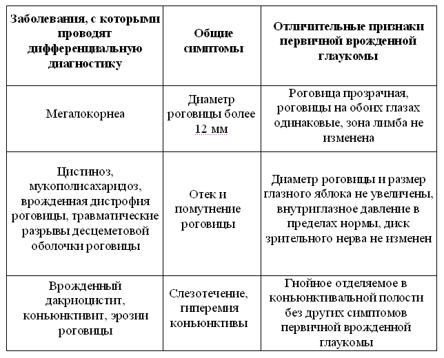 Офтальмология. Национальное руководство. Краткое издание.