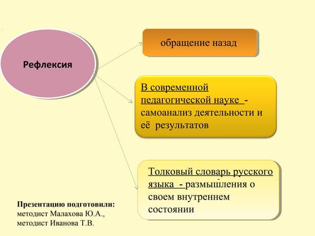 Семь образных приёмов рефлексии в конце урока. Как можно ...