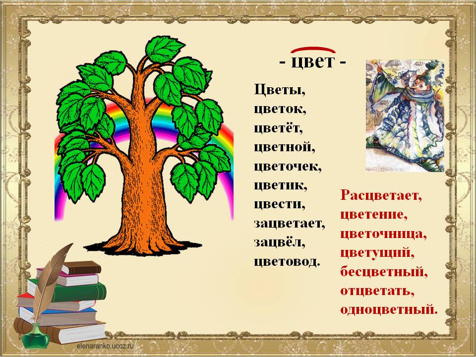 27. Прочитай. Выпиши однокоренные слова, раз- 2бери их по ...