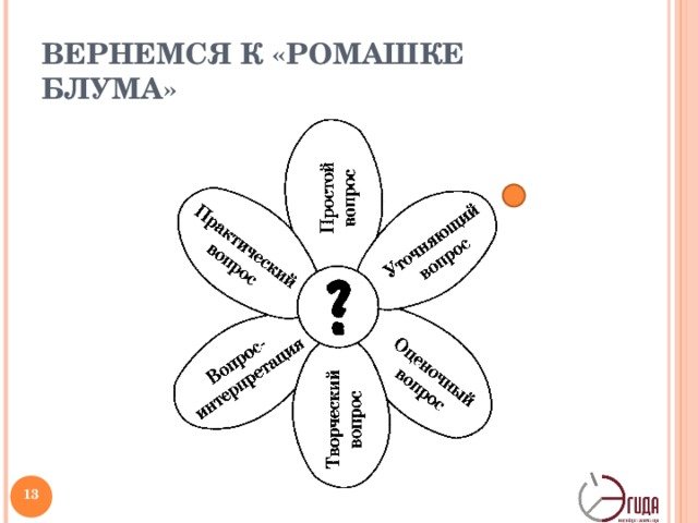 Стратегии смыслового чтения. Ромашка Блума | Интерактивное ...