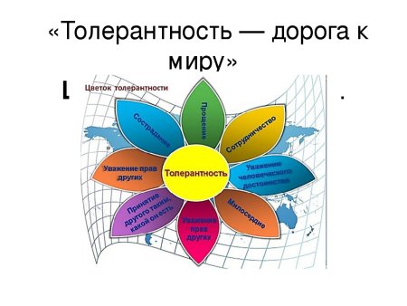 Классный час по теме 