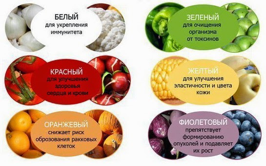 Здоровье питание родной продуктов ...