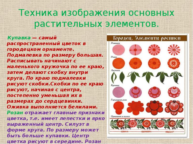 23 октября. День городецкой росписи на МААМ. Воспитателям ...