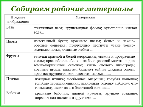 Сочинения по картинам из учебников УМК»Русский язык» 5 класс ...