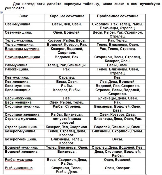 Цветочный гороскоп друидов по дате рождения на весь год, а вы ...