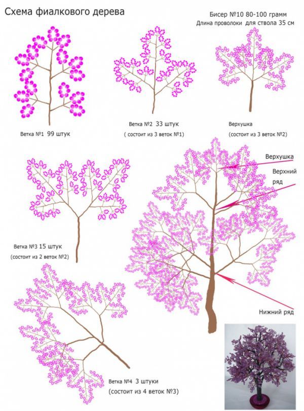 Деревья из бисера своими руками: 4 схемы для начинающих пошагово