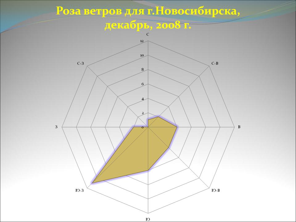 Наклейка на автомобиль Роза ветров 15 см купить c доставкой ...