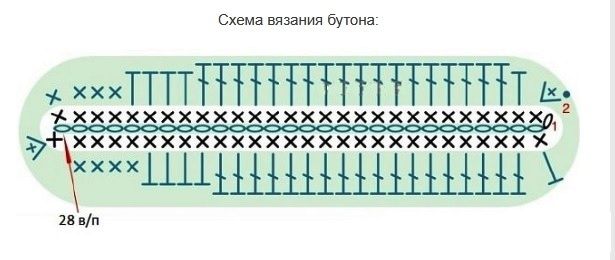 Шали и бактусы | Вязание крючком от Елены Кожухарь