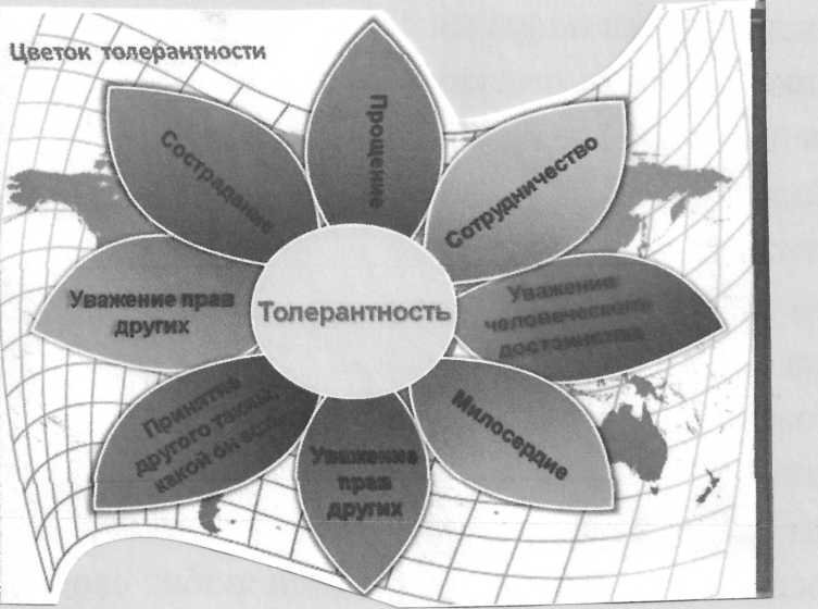 Вместе с книгой к миру и согласию ...