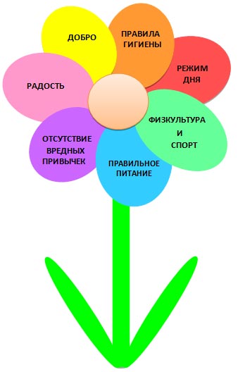 Мастер-класс по изготовлению цветов из ...