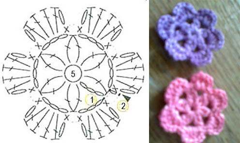 Вязаные цветы крючком схемы с описанием и мастер-классы