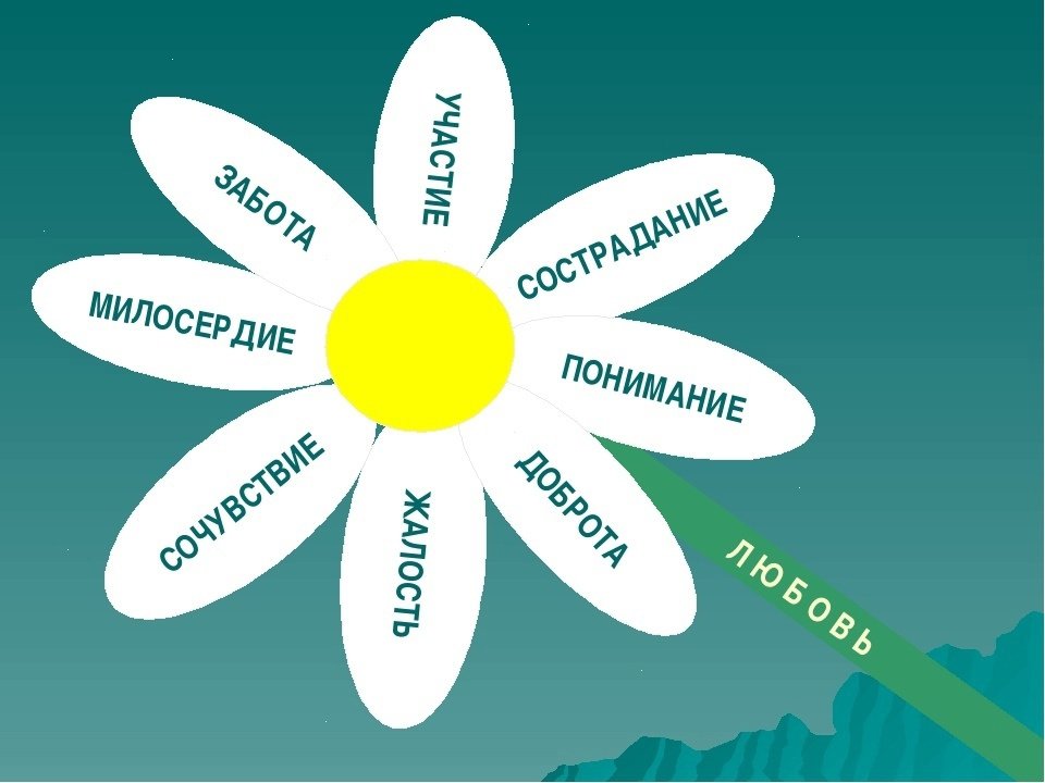 Шаблоны Цветок доброты ромашка 23 фото