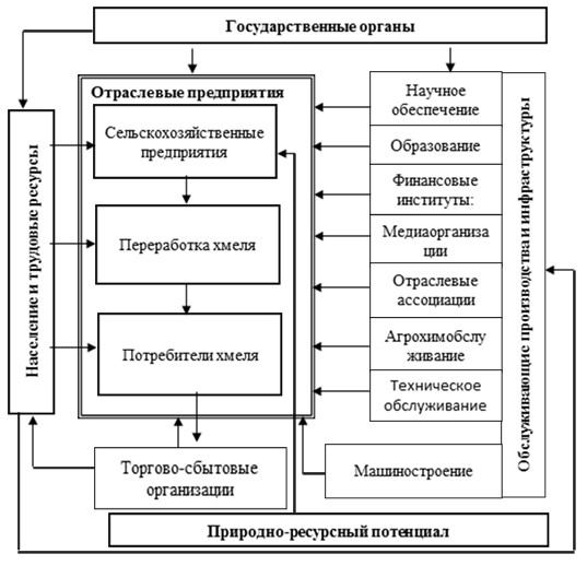 Купить Пиво — цена от 41 ₽ на Пиво