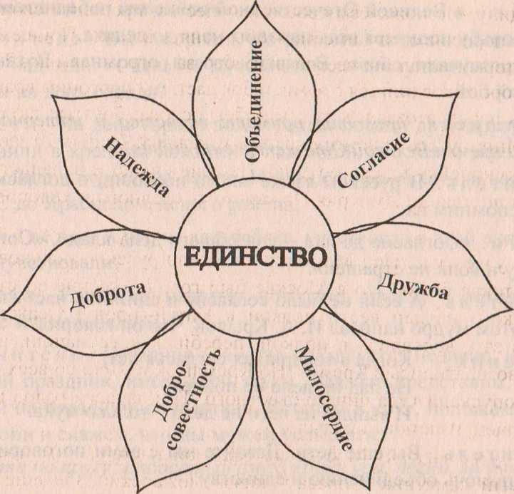 Консультация для родителей «Цветные фантазии или как цвета ...