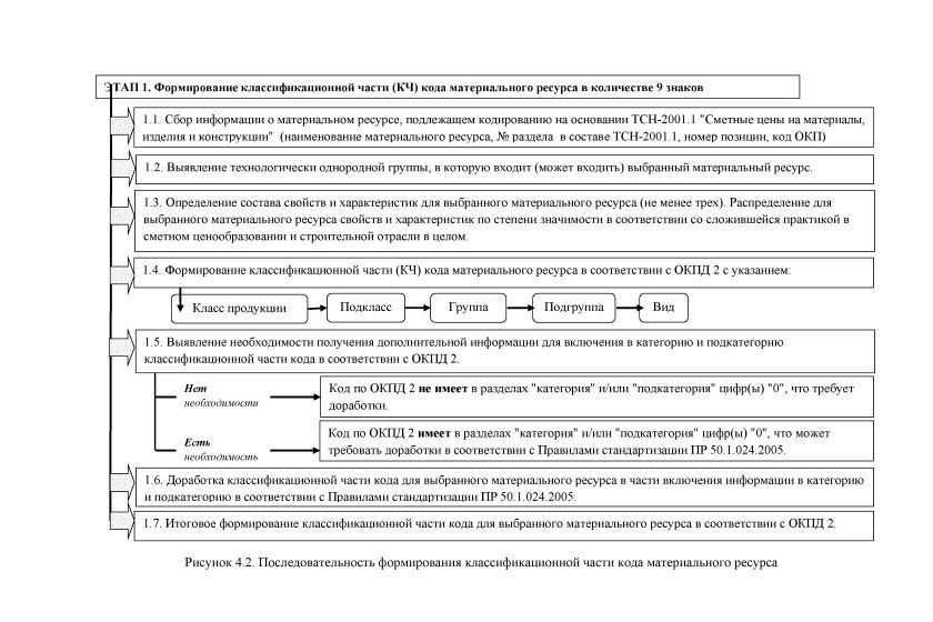 Вопрос ответ | Национальная система маркировки Честный ЗНАК