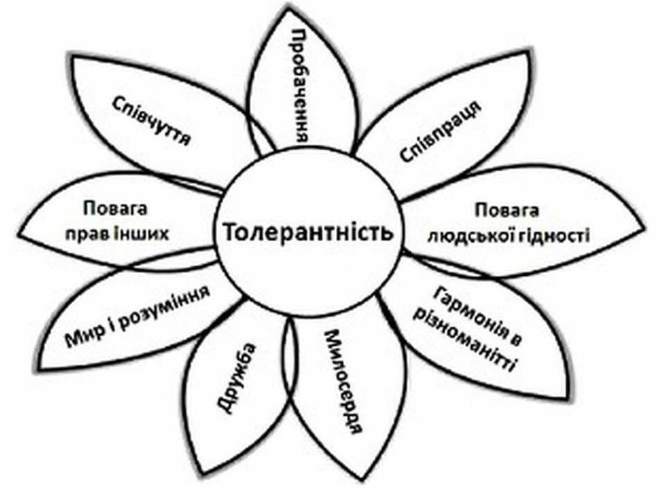 Толерантность» — ГБОУ СОШ№38 г.о.Сызрань