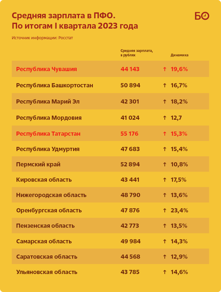 Пенный Бархат без пены. Обзор на чувашское темное пиво ...