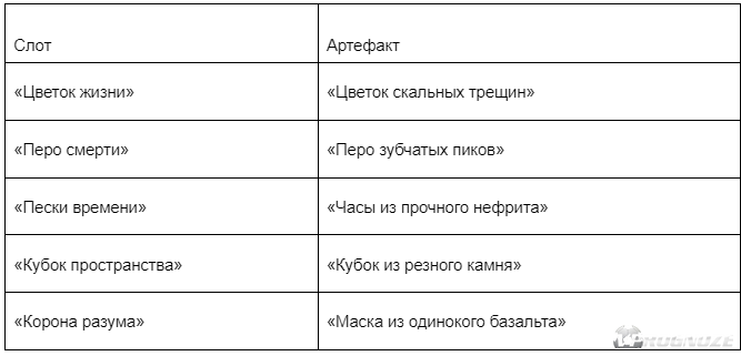 Геншин Импакт Подземелье Бледный забытый цветок Как ...