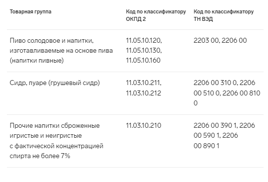 Сроки и требования к маркировке ...