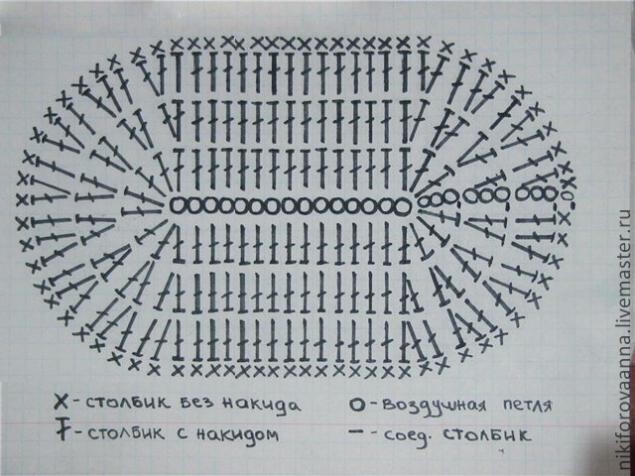 Мастер-класс: Как связать свитер спицами для начинающих ...