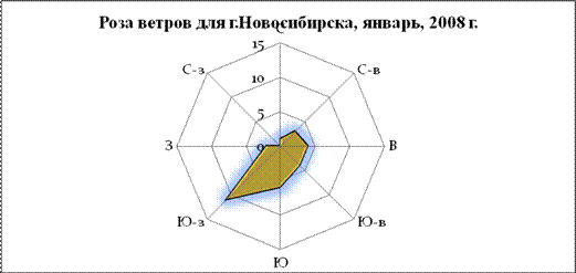 роза ветров png | PNGWing