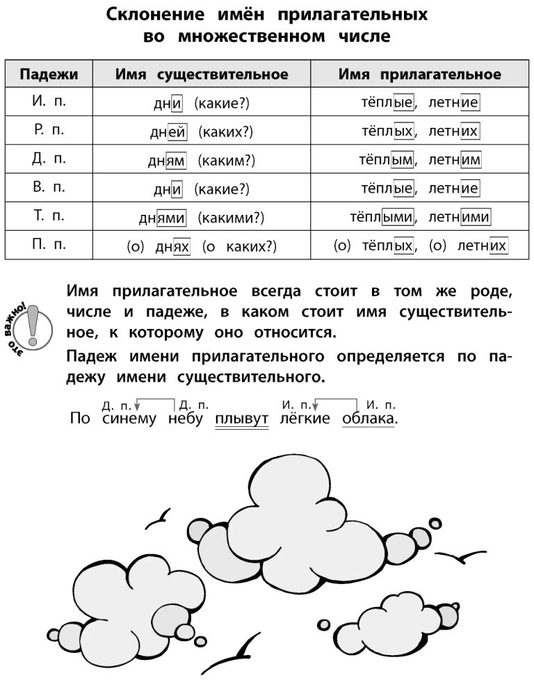 Как склоняется имя Лилия?