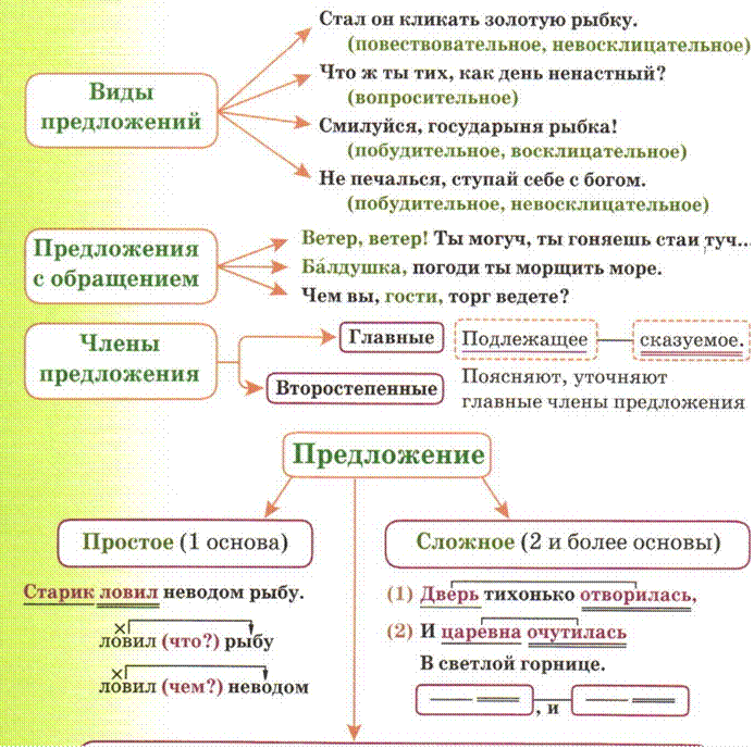 Разговоры за литературу (с) | Facebook