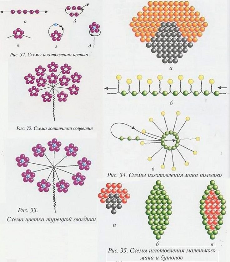 Цепочка из бисера для начинающих: 3 варианта схем 