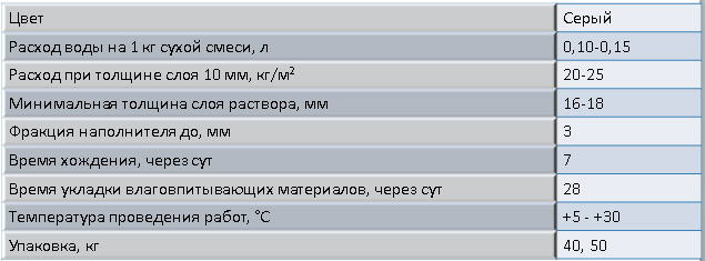 Сухой бетон М-400, фракция до 7 мм, рецепт №2, Русеан, 40 кг ...