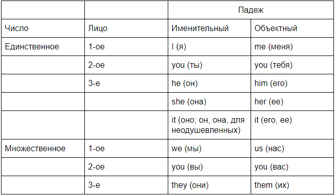 Цвета на английском для детей: учим новые слова