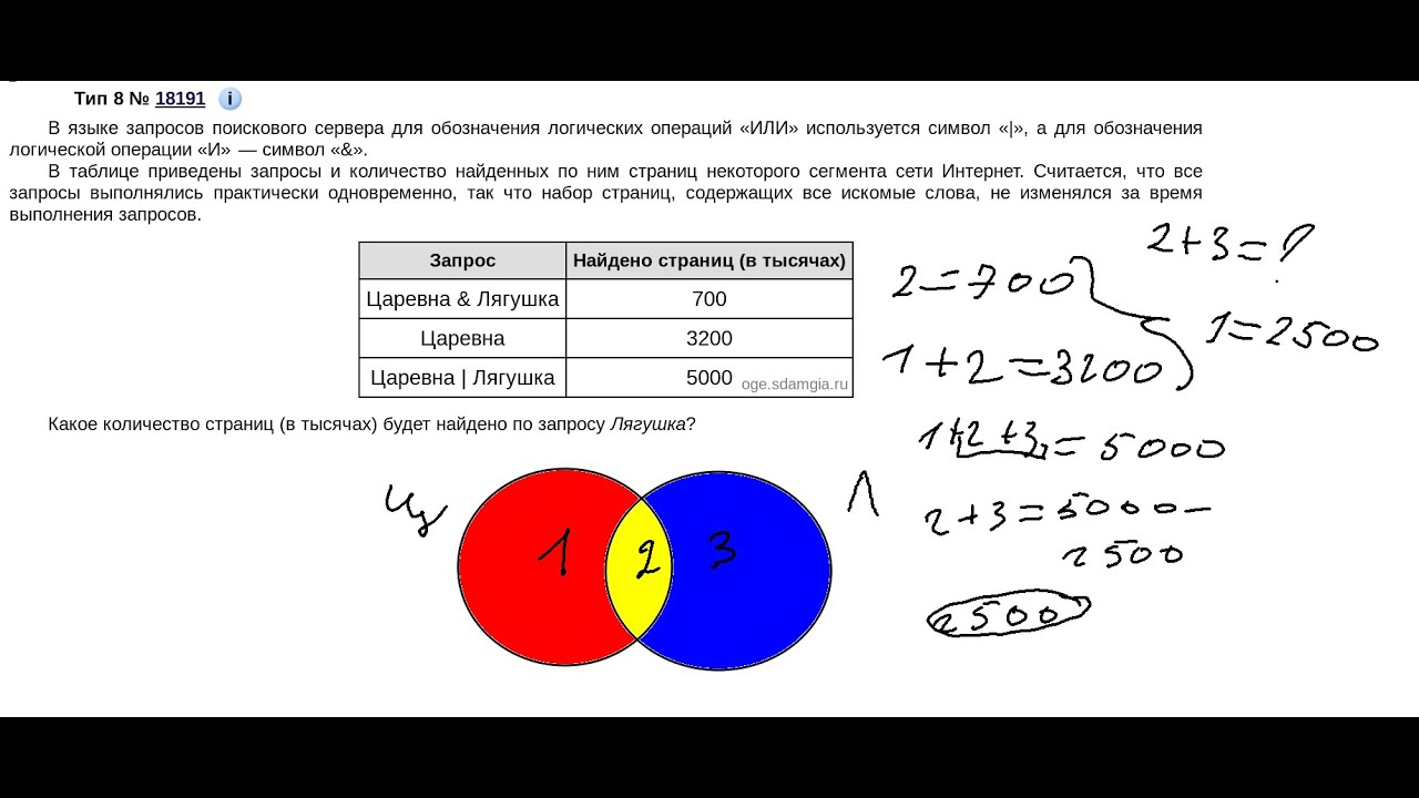 Ответы Mail: Кто понимает информатику?Завтра контрольная,а я ...