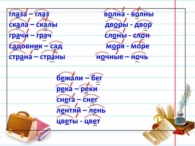 Орфограммы в значимых частях слова.