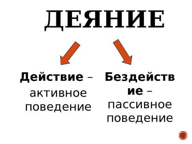 Административное право - презентация онлайн