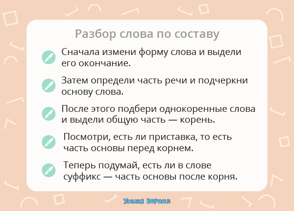 Тесты, 2 класс. Однокоренные слова ...