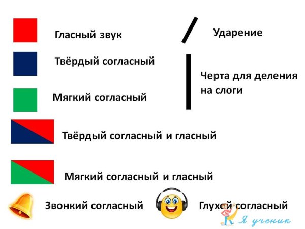 Фонетический разбор слова РУЧКА — звуко буквенный анализ